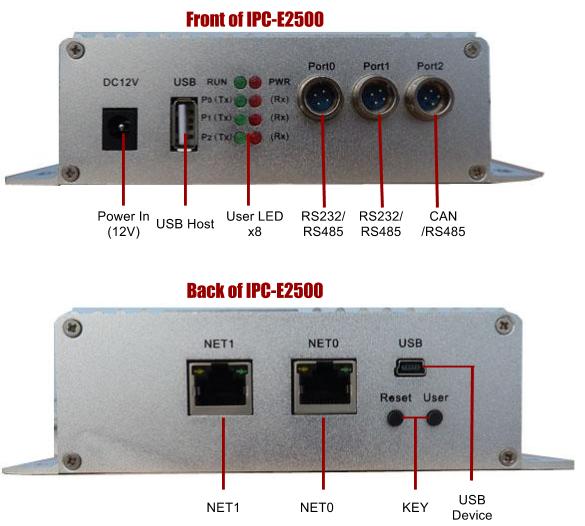 IPC-E2500 Industrial PC CoreWind Technology